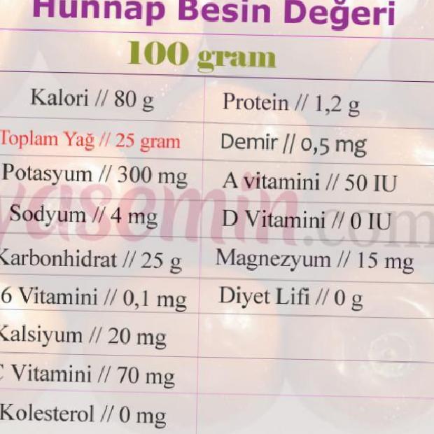 Hünnap Çayının Faydaları