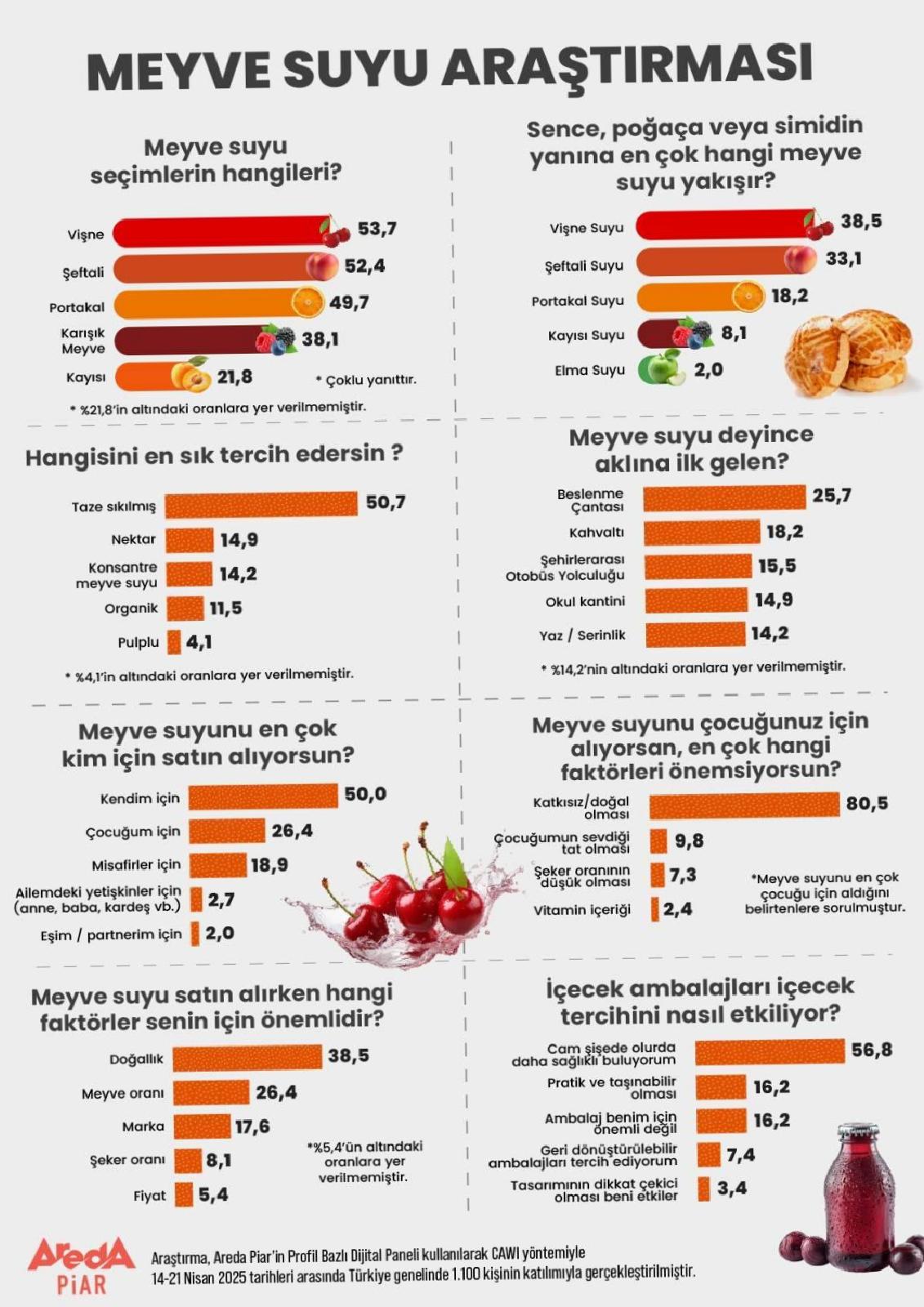 İkili Favori: Poğaça ve Vişne Suyu