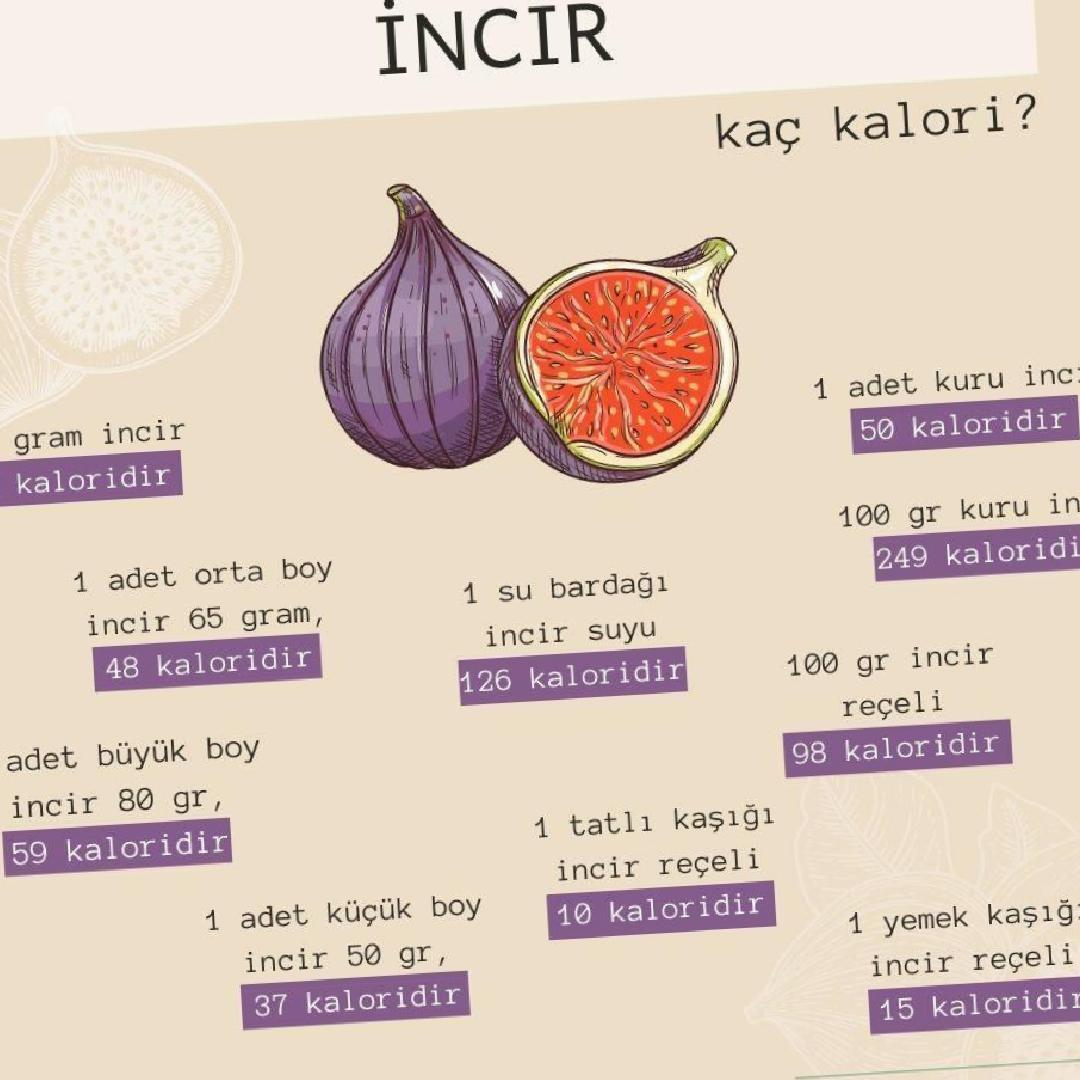 İncir ve Diyet: Kilo Vermeye Yardımcı Mı?