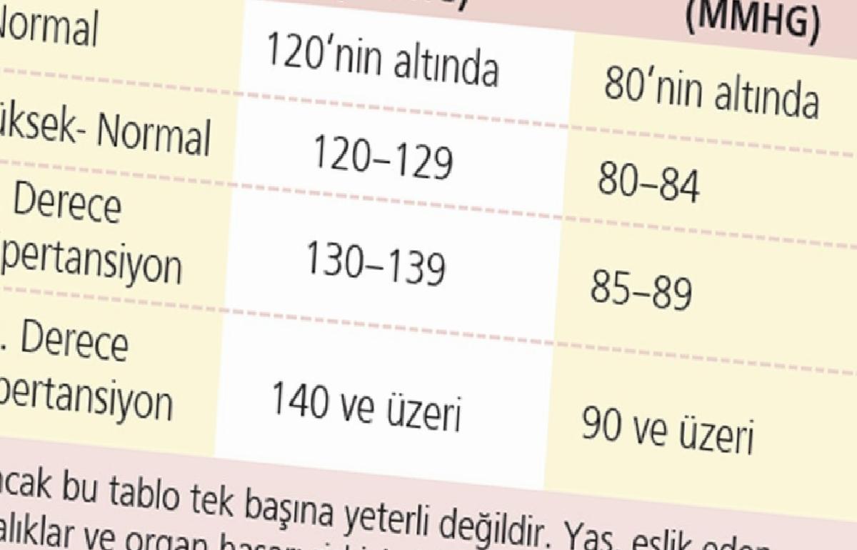 Tansiyonunuz Normal Mi, Gizli Mi?
