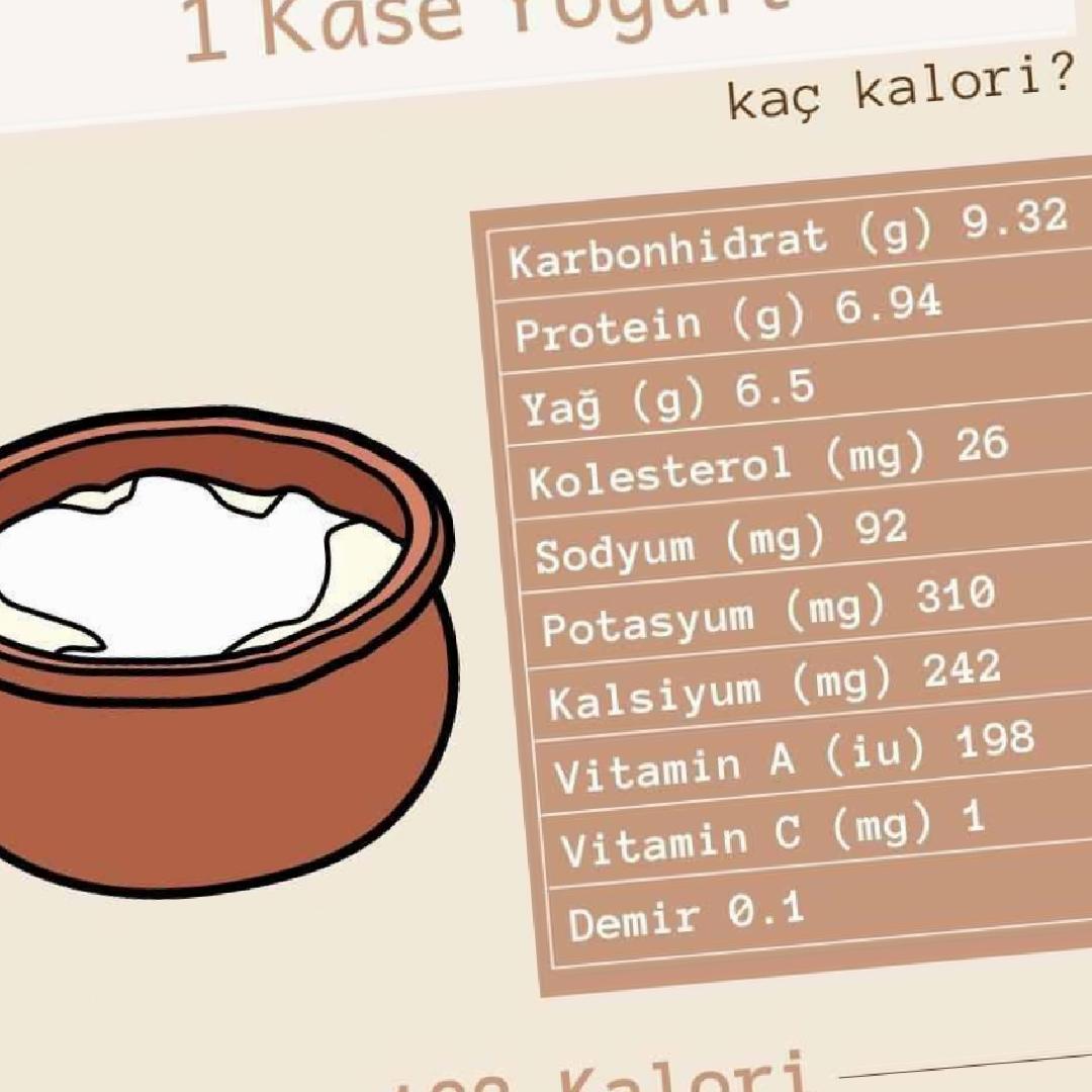 Yoğurt Diyetiyle Kilo Vermek Mümkün mü?