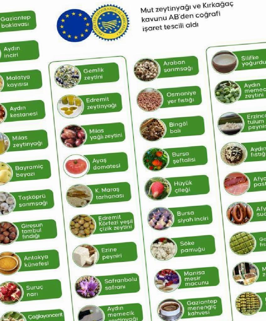 AB Coğrafi İşaretli Ürünler Listesi Güncellendi