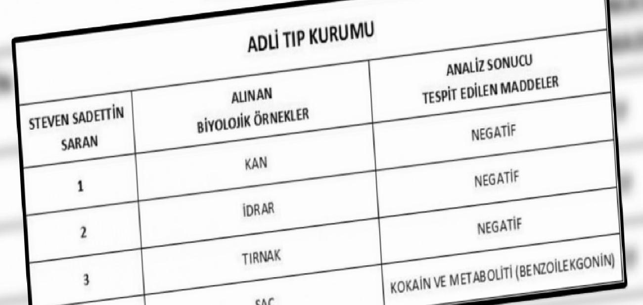 Sadettin Saran'ın Uyuşturucu Testiyle İlgili Adli Tıp Sonuçlarına Yanıt