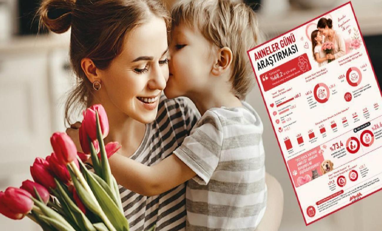 Anneler Günü ve Anne Olmanın Toplumsal Değeri Üzerine Türkiye Görüşleri 2026