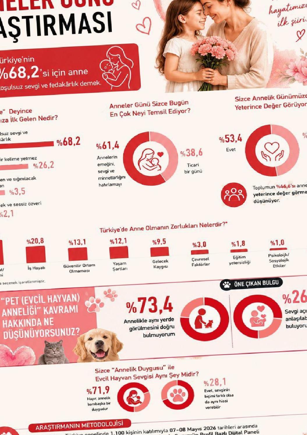 Anneler Günü ve Anne Olmanın Toplumsal Değeri Üzerine Türkiye Görüşleri 2026