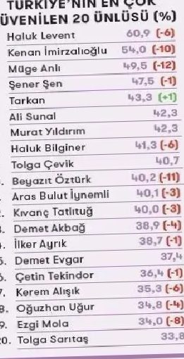 Ahbap Derneğiyle İlgili Şok İddialar ve Sosyal Medya Yankıları