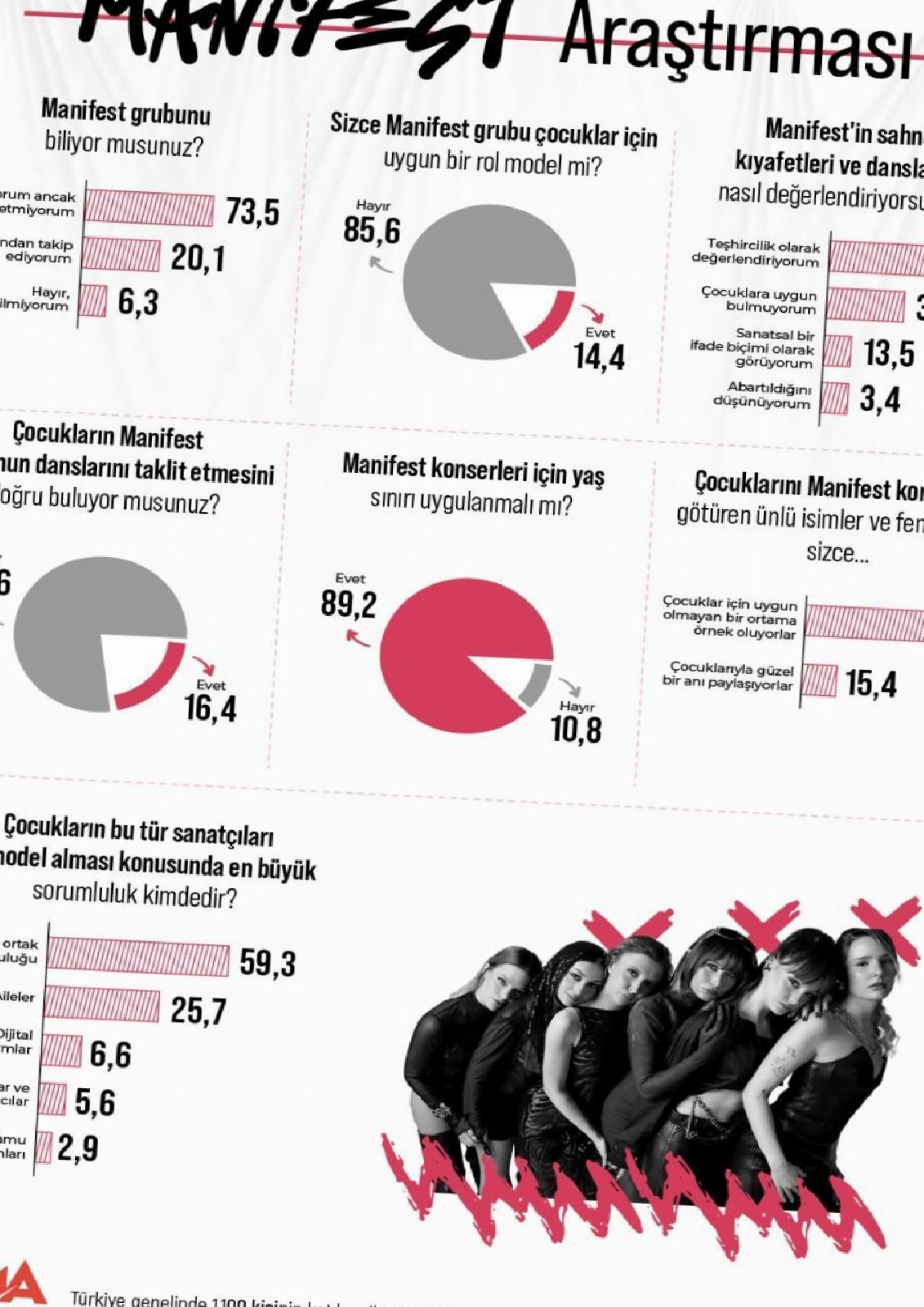 Manifest: Sahne Kıyafetleri ve Dansların Toplumdaki Etkisi Üzerine Yeni Bulgular