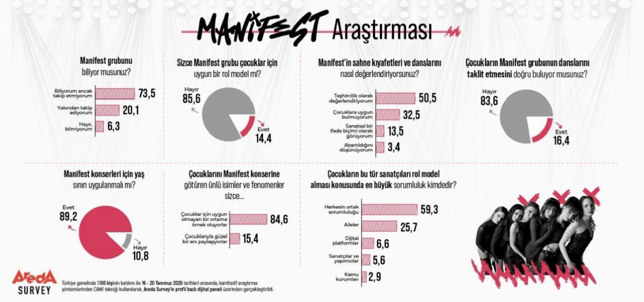 Manifest: Sahne Kıyafetleri ve Dansların Toplumdaki Etkisi Üzerine Yeni Bulgular